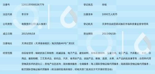 天津渤海惠鋼供應鏈管理 食用農(nóng)產(chǎn)品零售的創(chuàng)新之道